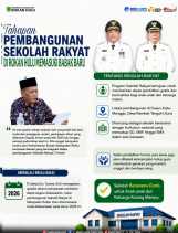 Babak Baru Pendidikan! Rokan Hulu Hadirkan Sekolah Berasrama Gratis Tahun 2026